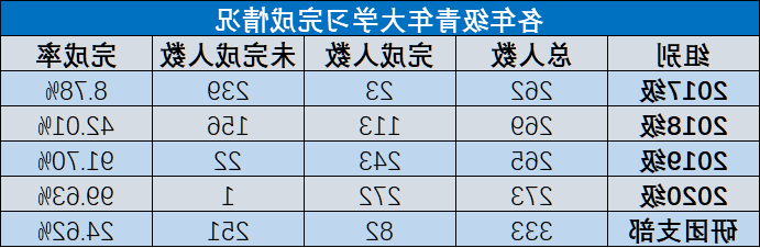 7C5E