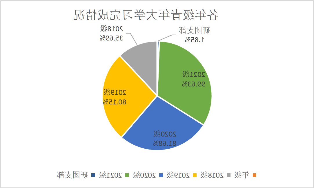 431F